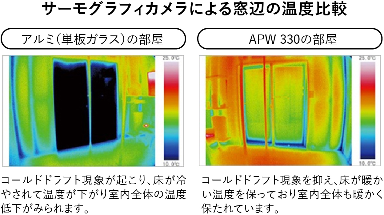 サーモグラフィカメラによる窓辺の温度比較